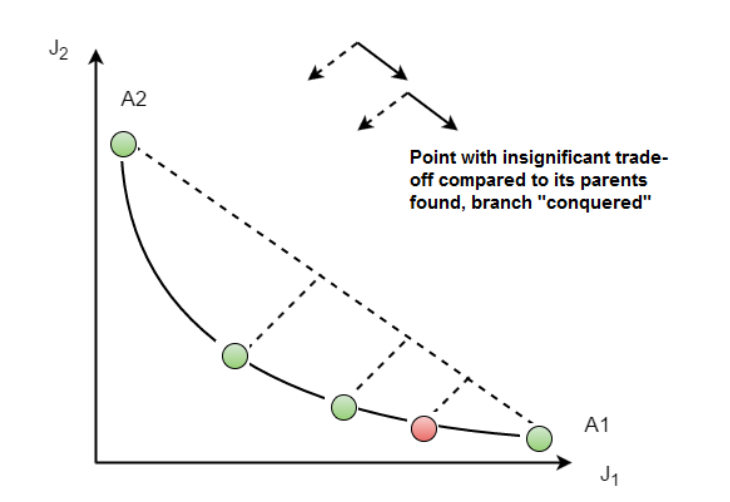 D&C algorithm
